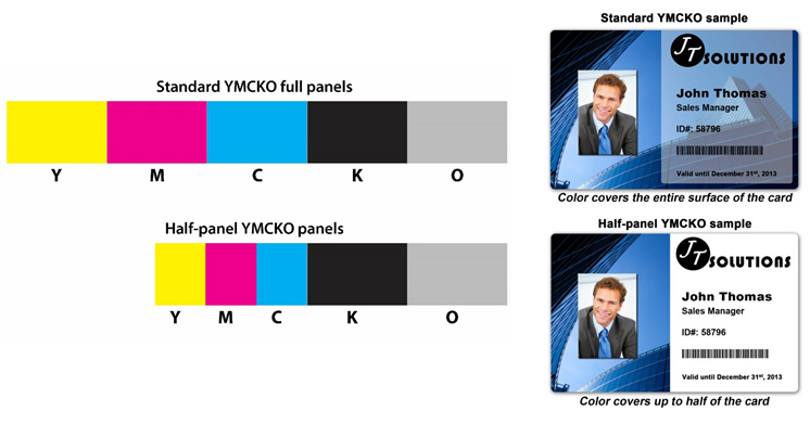 Стандарт YMCKO для полноцветных лент